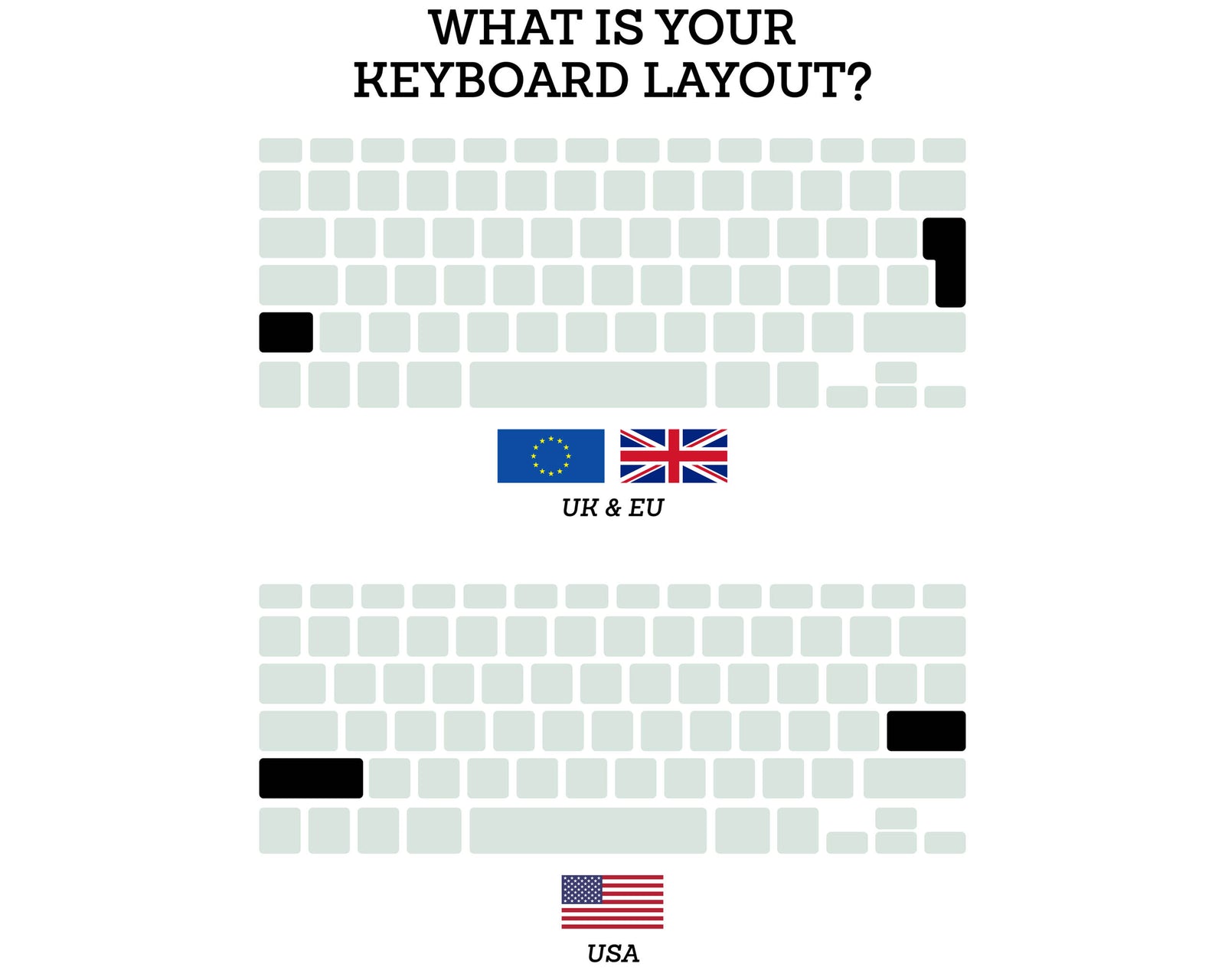 Macbook Wood Keyboard Skin - Walnut